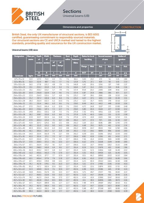 steel channel section sizes uk